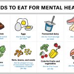 Top Nutrition For Mental Health