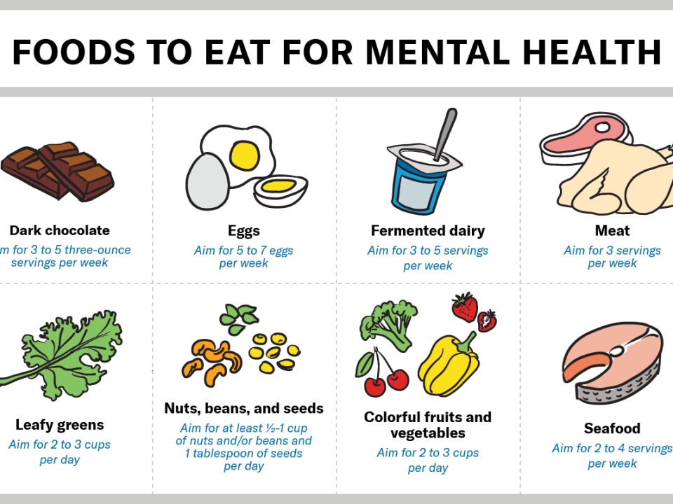 Top Nutrition For Mental Health